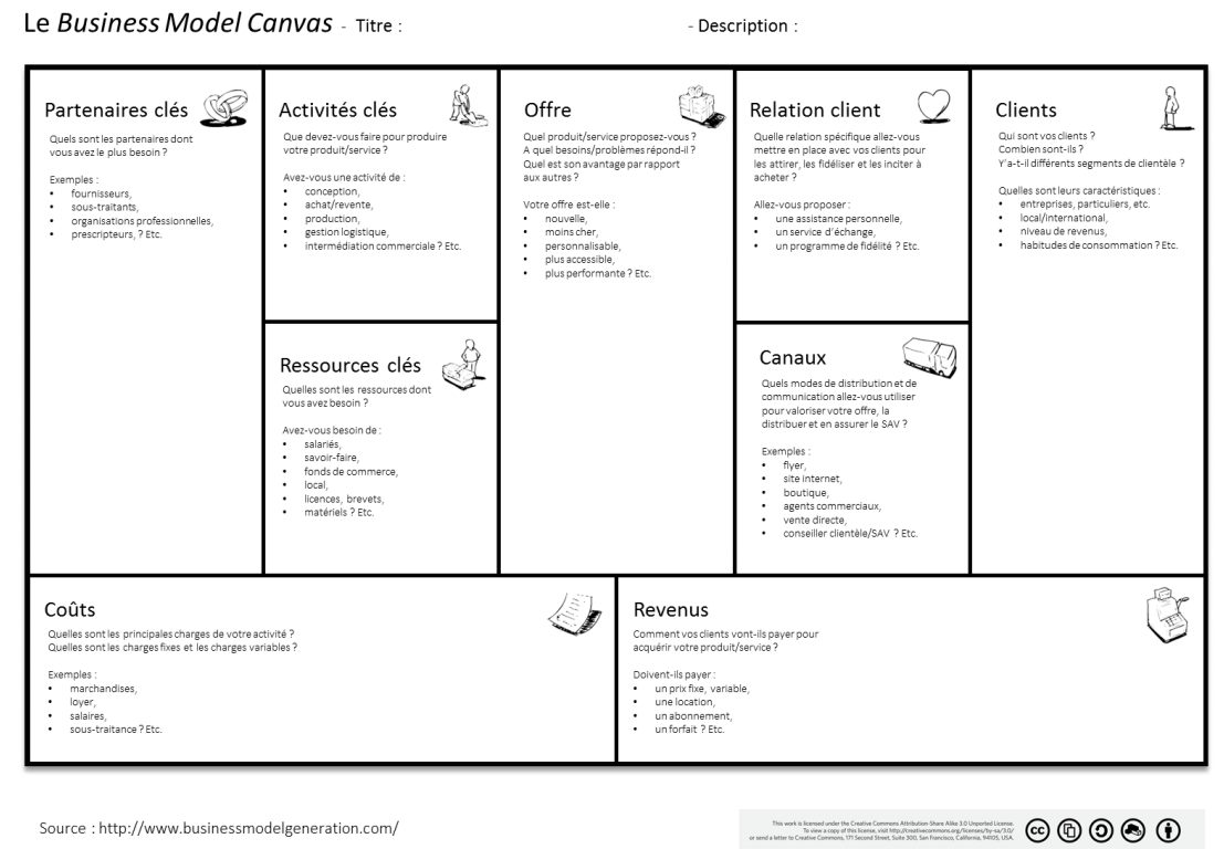 Канвас мисис. Бизнес модель канвас ресторан. Канва бизнес-модели (Business model Canvas). Бизнес модель канвас на примере кафе. Бизнес модель канвас кофейня.